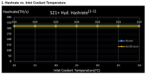 Hashrate vs. Inlet Coolant Temperature