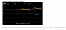 Power Efficiency vs. Inlet Coolant Temperature