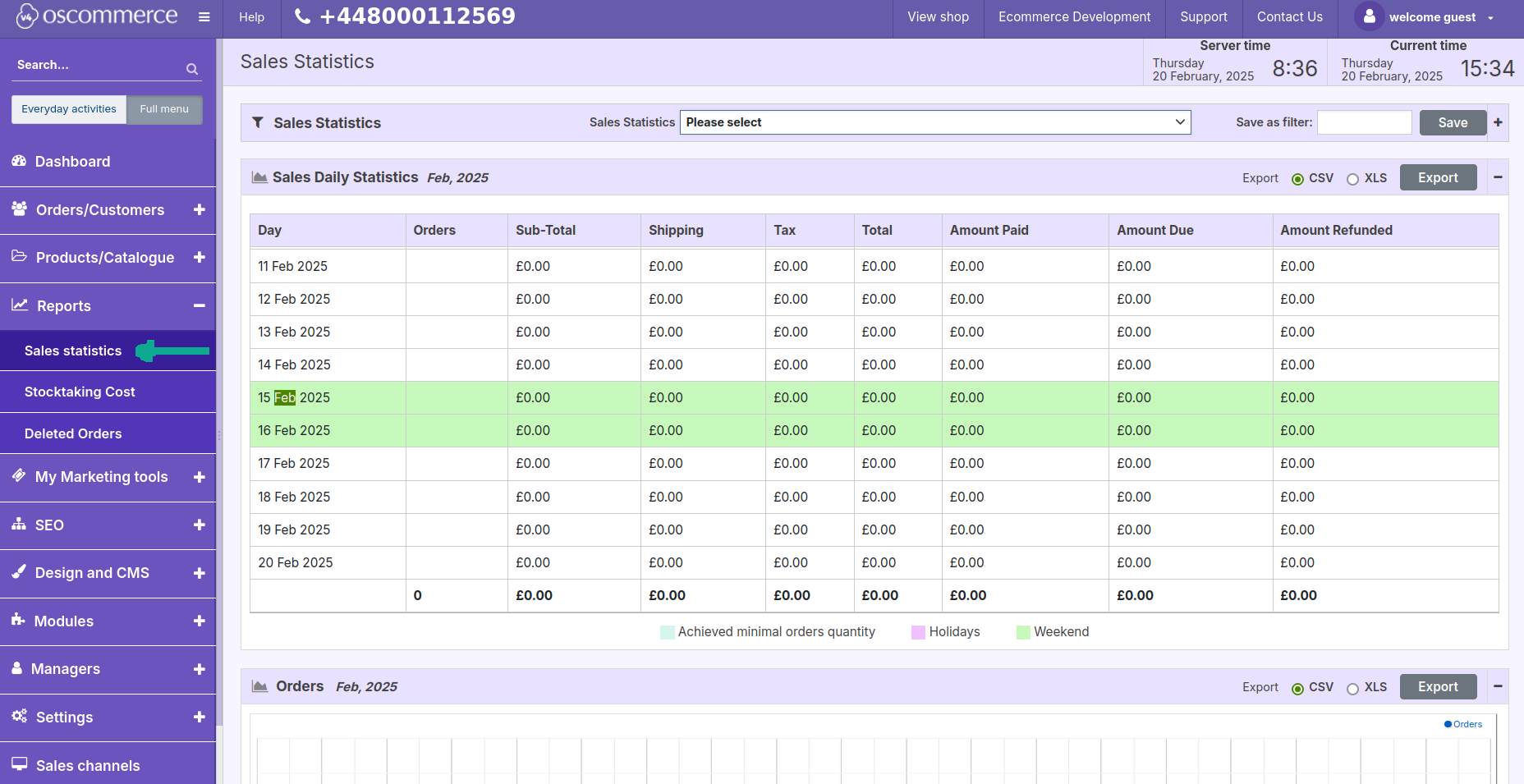 sales statictics oscommerce